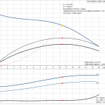 product-detail.pumpcurve Циркулационна помпа със сух ротор Grundfos TP 40-60/2 A-F-A-BUBE 🔴 Доставка по заявка - product-detail.pumpcurve