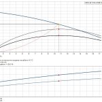 96878514_curve Канална помпа с режеща система Grundfos SEG.40.15.E.2.50B 🔴 Доставка по заявка - 96878514_curve