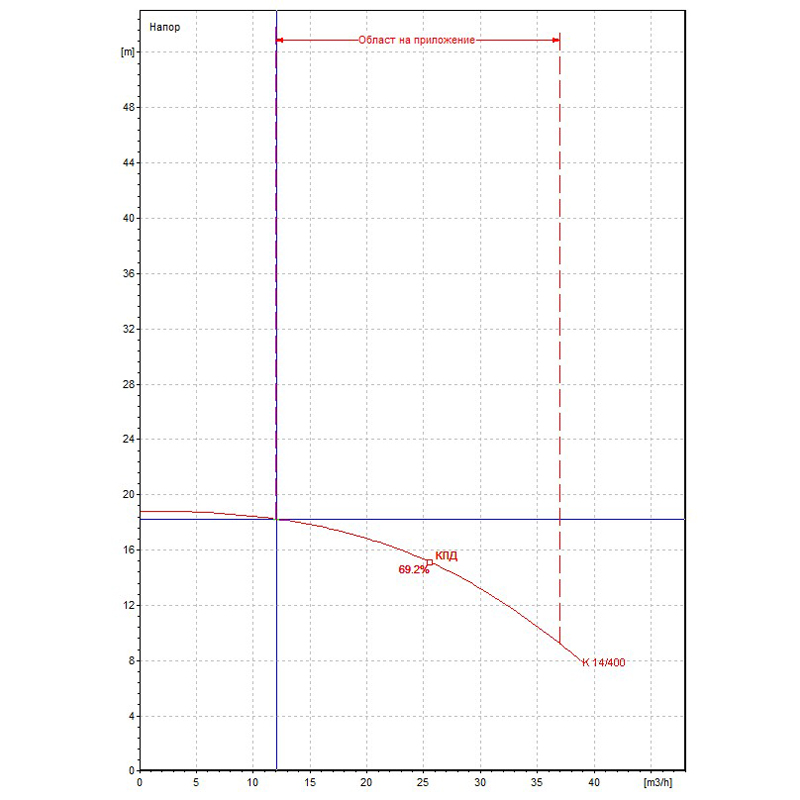 K14-4002.jpg Центробежна помпа DAB K 14/400 M 🟡 Доставка до 3 дни