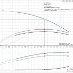 product-detail.pumpcurve Многостъпална помпа Grundfos CR 3-19 A-A-A-E-HQQE 🔴 Доставка по заявка - product-detail.pumpcurve