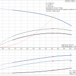 Многостъпална помпа Grundfos CM5-6 A-R-A-E-AQQE C-A-A-N  🟡 Доставка до 3 дни - product-detail.pumpcurve