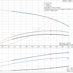 product-detail.pumpcurve Многостъпална помпа Grundfos CM5-7 A-R-A-E-AQQE C-A-A-N 🟡 Доставка до 3 дни - product-detail.pumpcurve