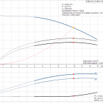 product-detail.pumpcurve Многостъпална помпа Grundfos CRN 10-3 A-P-A-E-HQQE 🔴 Доставка по заявка - product-detail.pumpcurve