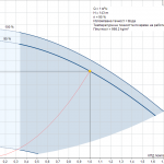 Потопяема сондажна помпа Grundfos SQE 1-140 🟢 В наличност - pumpcurve
