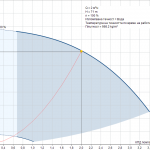 Потопяема сондажна помпа Grundfos SQE 2-70 🟢 В наличност - pumpcurve