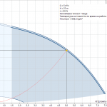 Потопяема сондажна помпа Grundfos SQE 5-25 🟢 В наличност - pumpcurve