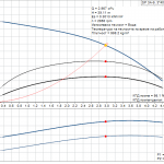 pumpcurve Потопяема сондажна помпа Grundfos SP 3A-9 🔴 Доставка по заявка - pumpcurve