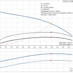 pumpcurve Потопяема сондажна помпа Grundfos SP 5A-6 🔴 Доставка по заявка - pumpcurve