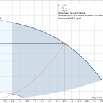 pumpcurve Потопяема сондажна помпа Grundfos SQE 5-70 🟢 В наличност - pumpcurve