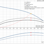 pumpcurve Потопяема сондажна помпа Grundfos SP 5A-21 🔴 Доставка по заявка - pumpcurve