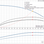 pumpcurve Потопяема сондажна помпа Grundfos SP 7-12 🔴 Доставка по заявка - pumpcurve
