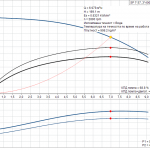 pumpcurve Потопяема сондажна помпа Grundfos SP 7-37 🔴 Доставка по заявка - pumpcurve