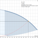 Потопяема сондажна помпа Grundfos SQE 7-30 🟢 В наличност - pumpcurve