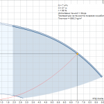 pumpcurve Потопяема сондажна помпа Grundfos SQE 7-40 🟢 В наличност - pumpcurve