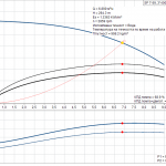 pumpcurve Потопяема сондажна помпа Grundfos SP 7-59 🔴 Доставка по заявка - pumpcurve