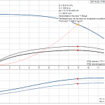pumpcurve Потопяема сондажна помпа Grundfos SP 9-29 🔴 Доставка по заявка - pumpcurve