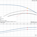pumpcurve Потопяема сондажна помпа Grundfos SP 9-32 🔴 Доставка по заявка - pumpcurve