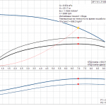 pumpcurve Потопяема сондажна помпа Grundfos SP 7-51 🔴 Доставка по заявка - pumpcurve