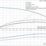 pumpcurve Потопяема сондажна помпа Grundfos SP 11-7 🔴 Доставка по заявка - pumpcurve