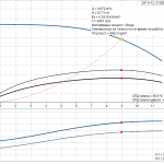 pumpcurve Потопяема сондажна помпа Grundfos SP 9-13 🔴 Доставка по заявка - pumpcurve