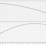Потопяема сондажна помпа S4 2/14 1HP KIT 4OL 30MT - DAB AMEIRA  🟡 Доставка до 3 дни - S4-2_14_curve