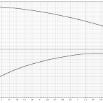 S4-3_19_curve Потопяема сондажна помпа S4 3/19 1,5HP KIT 4OL 40MT - DAB AMEIRA 🟡 Доставка до 3 дни - S4-3_19_curve