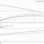 96075914_curve Канална помпа с режеща система Grundfos SEG.40.26.EX.2.50B 🔴 Доставка по заявка - 96075914_curve