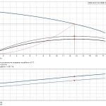 96878518_curve Канална помпа с режеща система Grundfos SEG.40.31.E.2.50B 🔴 Доставка по заявка - 96878518_curve