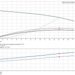 96878520_curve Канална помпа с режеща система Grundfos SEG.40.40.E.2.50B 🔴 Доставка по заявка - 96878520_curve