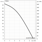 Потопяема хидрофорна помпа DAB Divertron 900 M  🟢 В наличност - DIVERTRON_900_M_curve