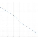 Esybox _Pop_Curve Хидрофорна система с постоянно налягане DAB ESYBOX POP 🟢 В наличност - Esybox _Pop_Curve