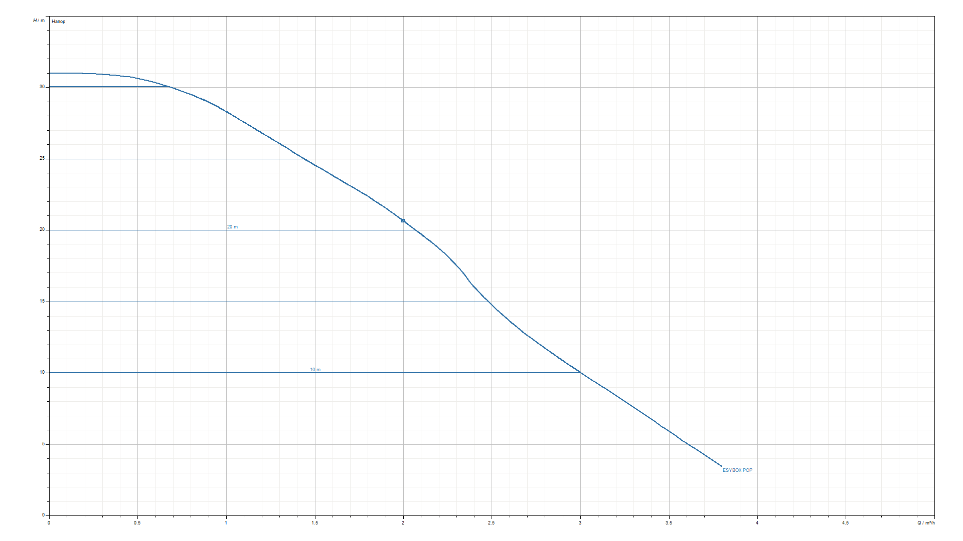 Esybox _Pop_Curve Хидрофорна система с постоянно налягане DAB ESYBOX POP 🟢 В наличност