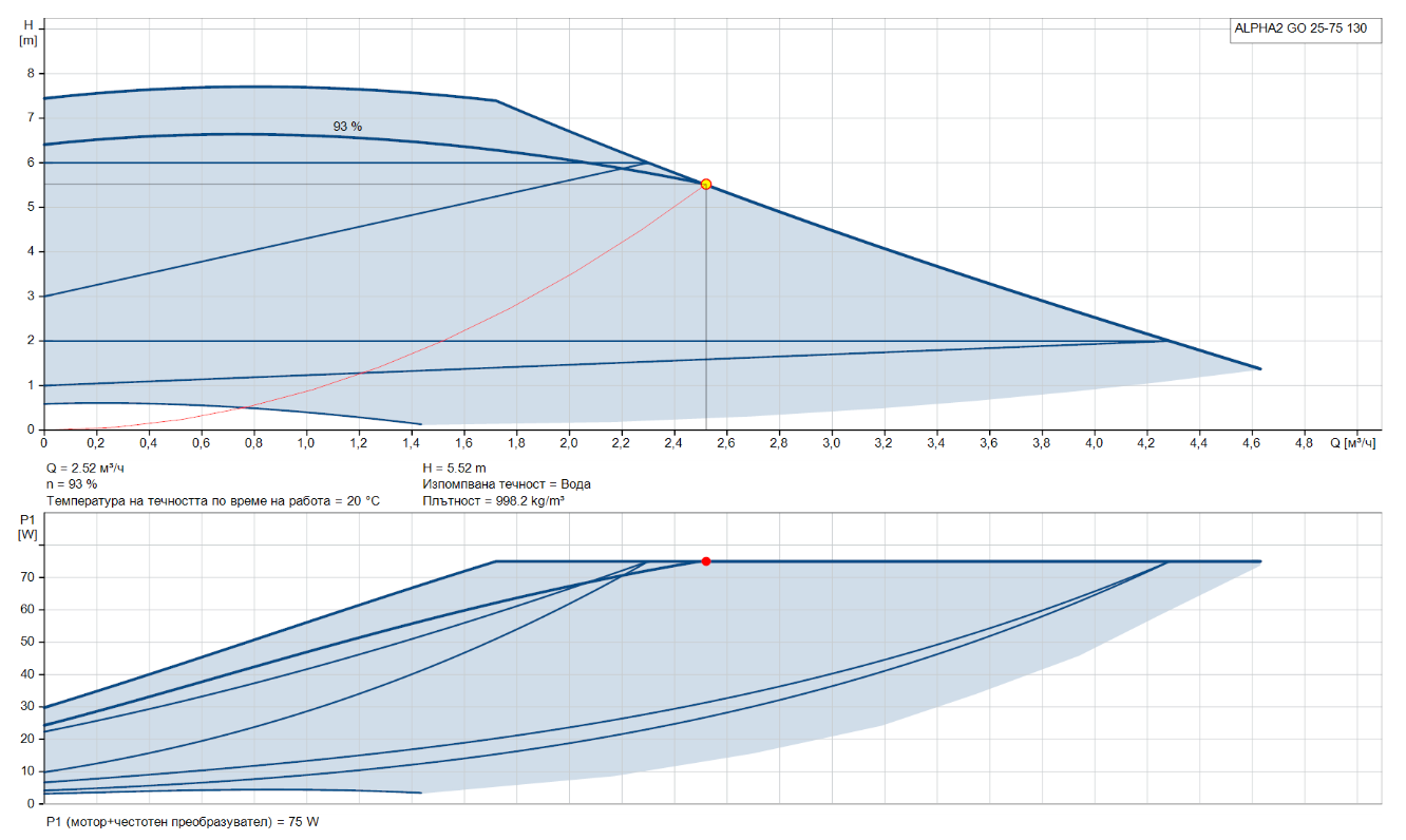25-75_130_graph Циркулационна помпа Grundfos ALPHA2 GO 25-75 130 AUTOADAPT 🟢 В наличност