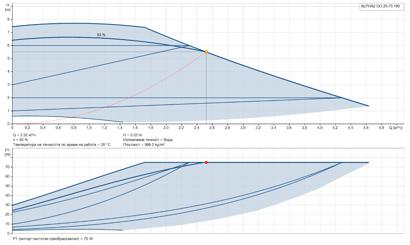 25-75_180_graph Циркулационна помпа Grundfos ALPHA2 GO 25-75 180 AUTOADAPT 🟢 В наличност