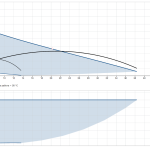 97924285_graph Циркулационна помпа Grundfos MAGNA3 50-150 F 280 PN6/10 🟢 В наличност - 97924285_graph