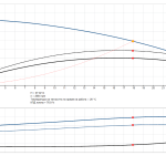 18-13_graph Потопяема сондажна помпа Grundfos SP 18-13 🔴 Доставка по заявка - 18-13_graph
