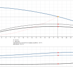 18-8_graph Потопяема сондажна помпа Grundfos SP 18-8 🔴 Доставка по заявка - 18-8_graph