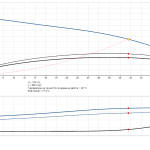 32-18_graph Потопяема сондажна помпа Grundfos SP 32-18 🔴 Доставка по заявка - 32-18_graph