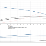 Потопяема сондажна помпа Grundfos SP 32-8 🔴 Доставка по заявка - 32-8_graph