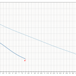 Аерираща помпа DAB NOVAIR 200 M-NA  🟢 В наличност - novair200_graph