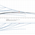 Циркулационна помпа Grundfos ALPHA1 32-40 180 🟢 В наличност - alpha1_32_40_180_graph_new