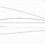 ap124006a3_graph Потопяема дренажна помпа Grundfos UNILIFT AP12.40.06.A3 🔴 Доставка по заявка - ap124006a3_graph