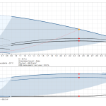 Хидрофорна система Grundfos CMBE 1-44  🟢 В наличност - cmbe_1_44_graph