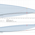 cmbe_3_62_graph Хидрофорна система Grundfos CMBE 3-62 🟢 В наличност - cmbe_3_62_graph