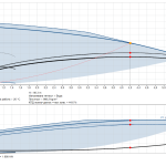 cmbe_3_93_graph Хидрофорна система Grundfos CMBE 3-93 🟢 В наличност - cmbe_3_93_graph