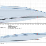 cmbe_5_62_graph Хидрофорна система Grundfos CMBE 5-62 🟢 В наличност - cmbe_5_62_graph