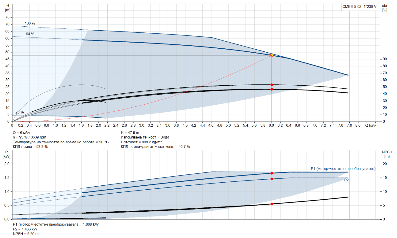 cmbe_5_62_graph Хидрофорна система Grundfos CMBE 5-62 🟢 В наличност