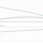 Дренажна помпа Grundfos UNILIFT KP 150 A1 🟢 В наличност - kp150_a1_graph