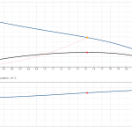 kp150_av1_graph_new Дренажна помпа Grundfos UNILIFT KP 150 AV1 🟢 В наличност - kp150_av1_graph_new