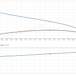 kp150_m1_graph Дренажна помпа Grundfos UNILIFT KP 150 M1 🟡 Доставка до 3 дни - kp150_m1_graph